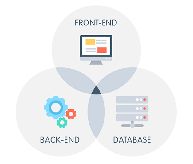 full-stack-development