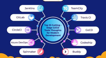 CI/CD- Top 10 Cutting-Edge Tools for Modern Development