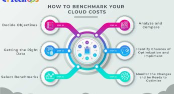 How to Benchmark Your Cloud Costs 
