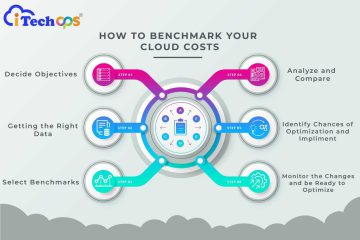 benchmark your cloud costs