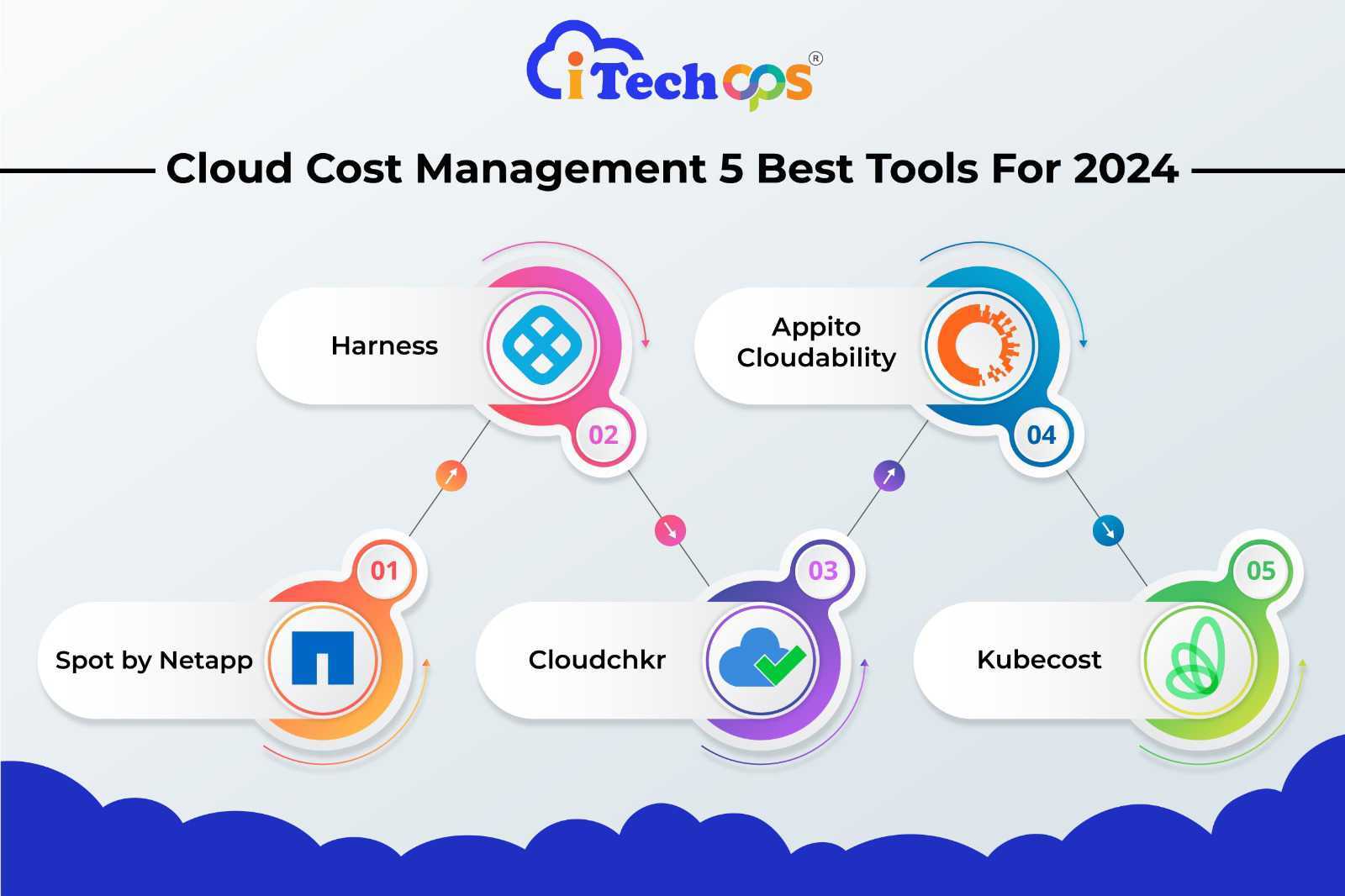 cloud cost management