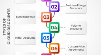Save Money With Cloud Discounts