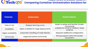 Kubernetes vs. Docker Swarm: Comparing Container Orchestration Solutions