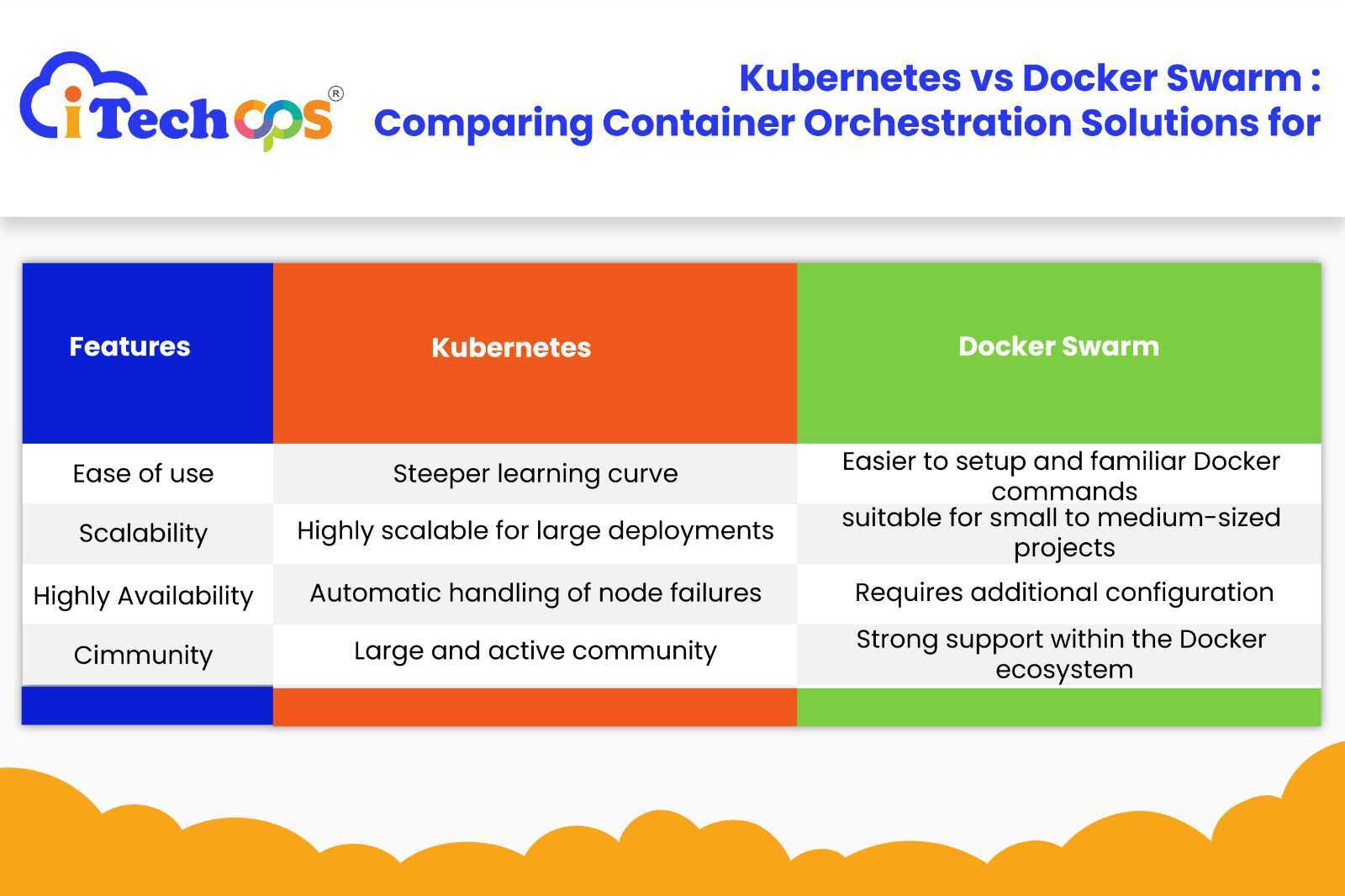 kubernetes and docker swarm