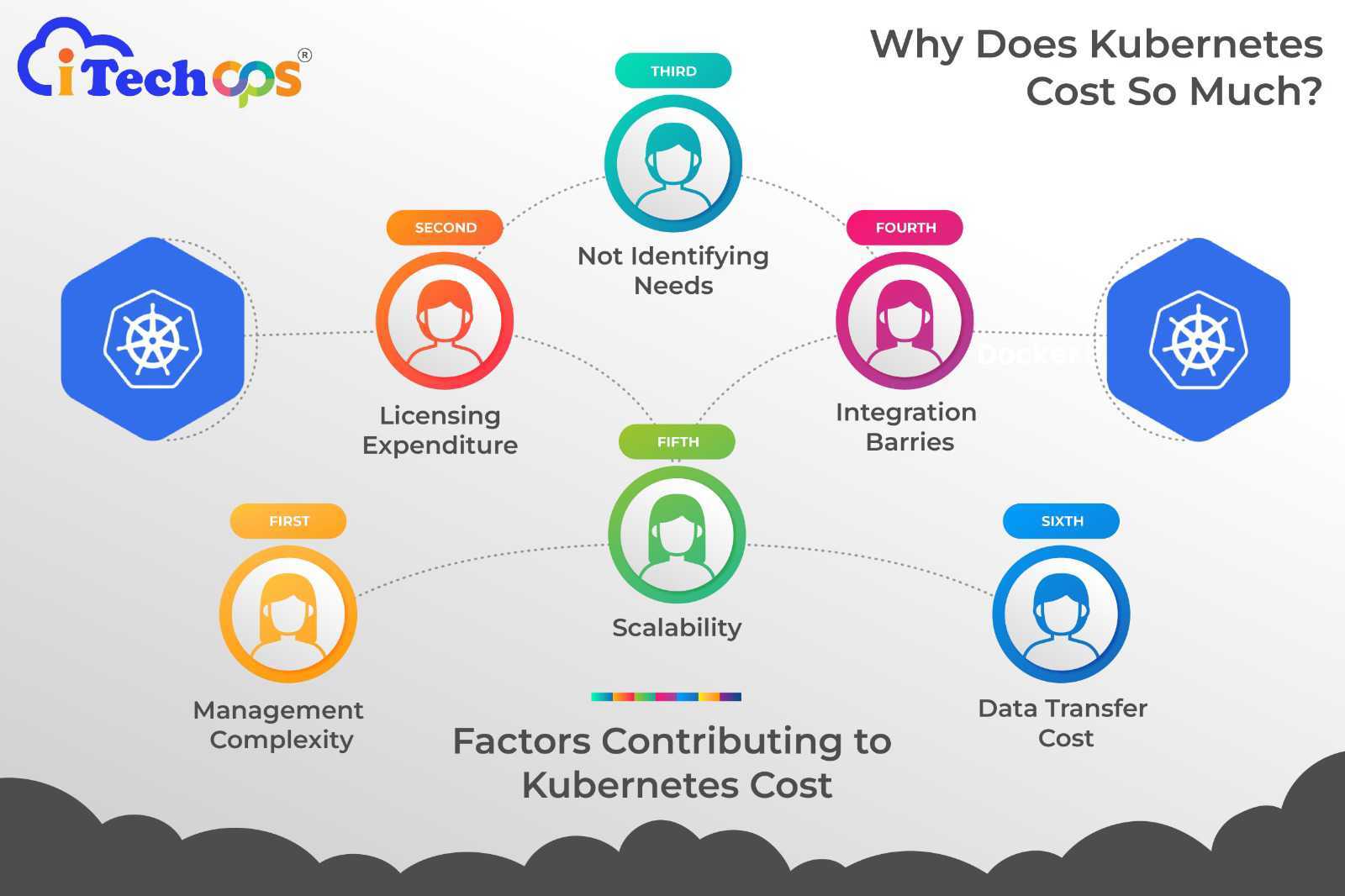 kubernetes cost