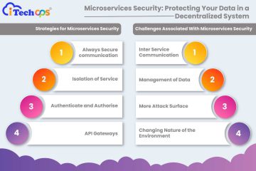 microservices security